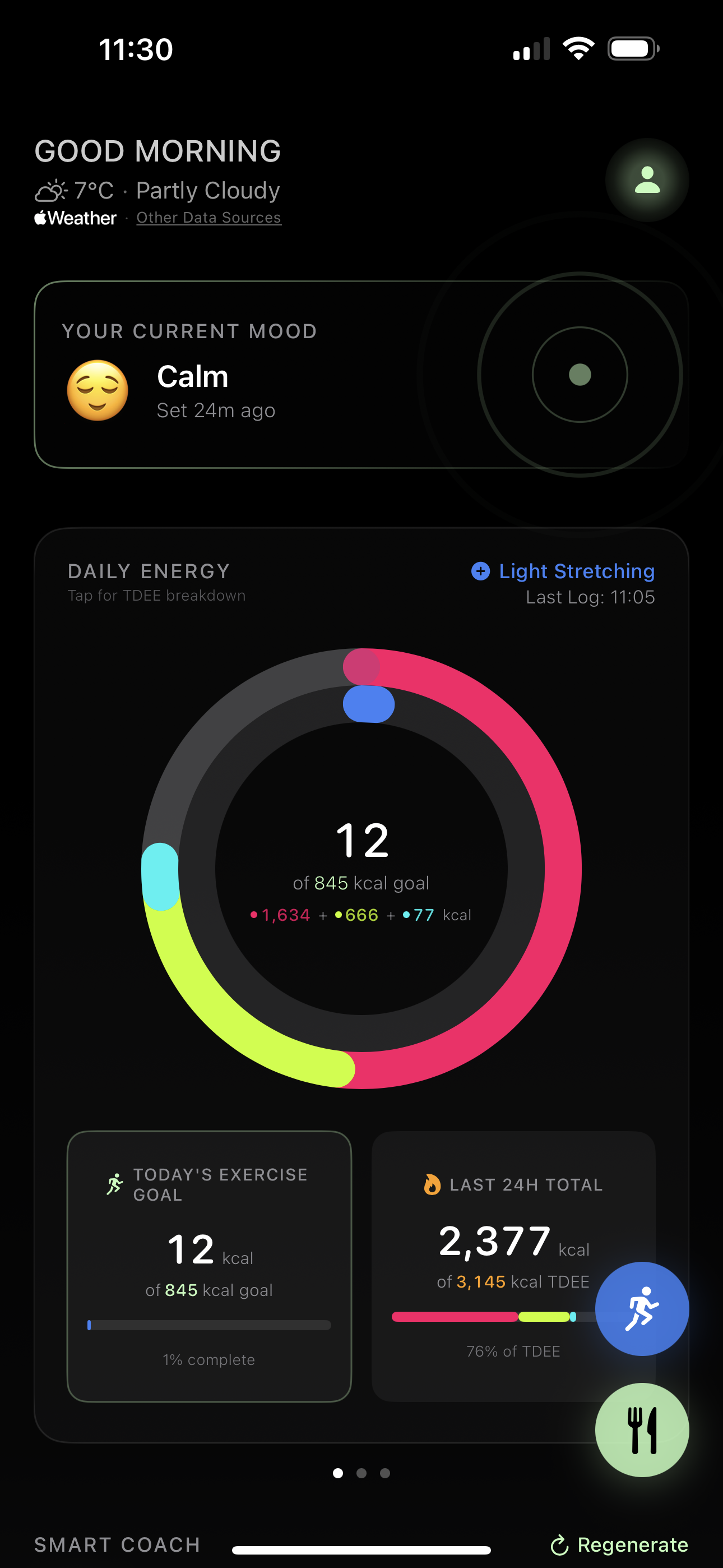 Activity Dashboard